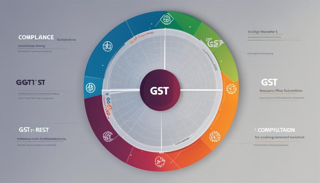 business reputation gst rating